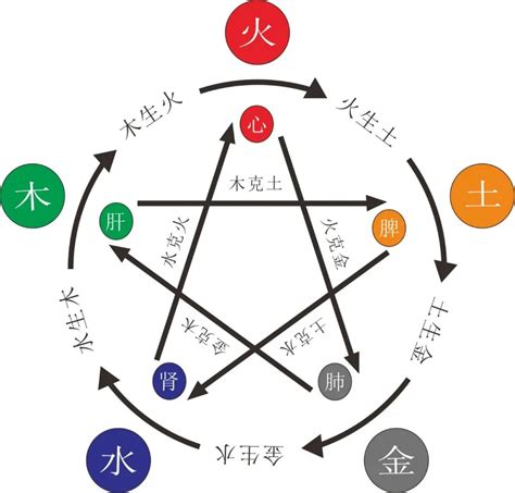 五行缺火顏色|【缺火 顏色】五行缺火這樣搭，財運、桃花運旺旺來！